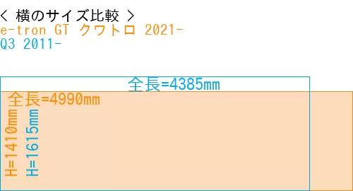 #e-tron GT クワトロ 2021- + Q3 2011-